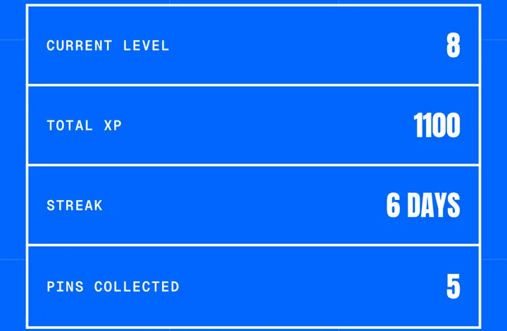 An AquaJoy stats panel showing current level 8, 1,100 total XP, a 6-day streak and 5 pins collected.